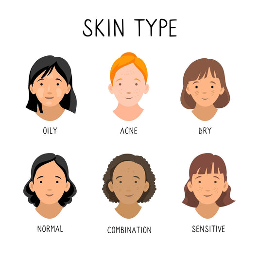 Types of Facial Skin